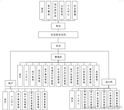 基于SpringBoot的家装服务系统设计与实现