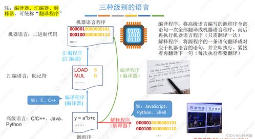 计算机组成原理历年考点 计算机系统层次结构与服务机制深度解析
