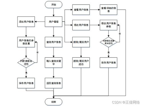 计算机毕业设计 SSM影城在线售票及票房数据分析系统与计算机系统服务解析