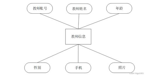 计算机毕业设计 基于Spring Boot的体测管理系统（附源码与数据库）
