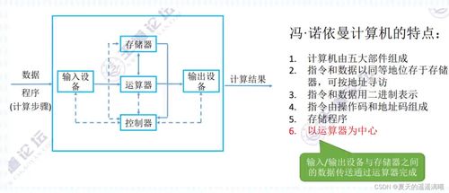 2023年11月软考软件设计师中级备考 计算机系统知识深度解析