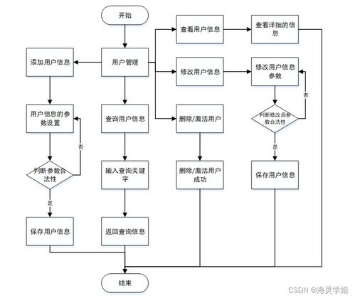 基于Spring Boot的病人跟踪治疗信息管理系统的设计与服务架构研究
